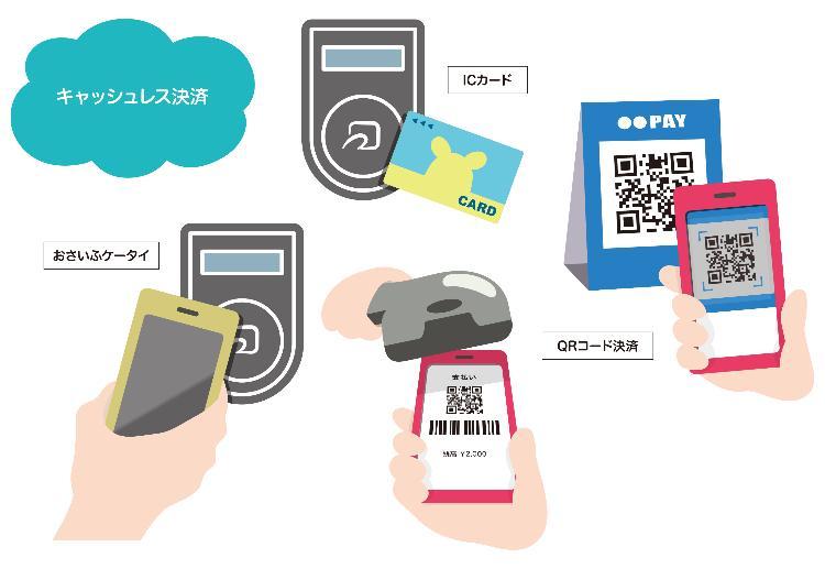 IT導入補助金を活用して導入できるITツール